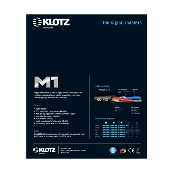 Klotz M1FP1K0500 Audiokabel, XLRw/Klinke, 5 Meter
